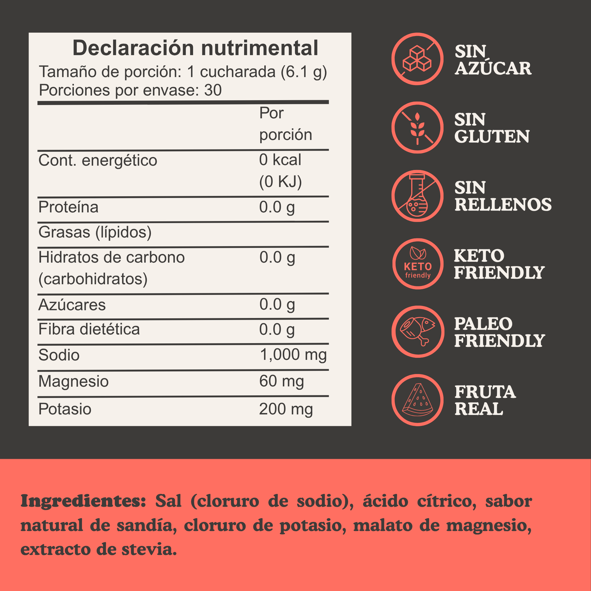 Electrolitos | Sandía