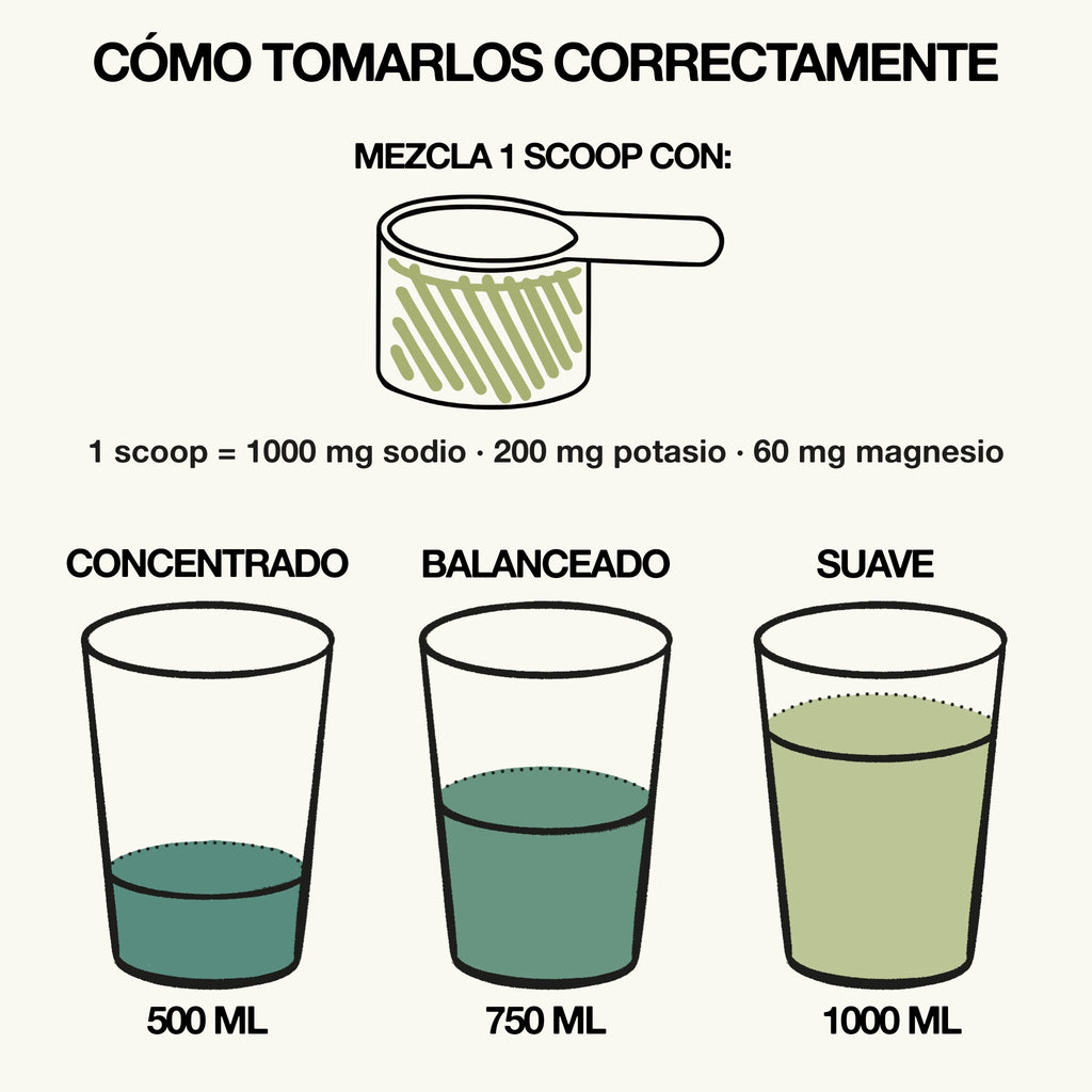Electrolitos + Creatina | Peak Lemon