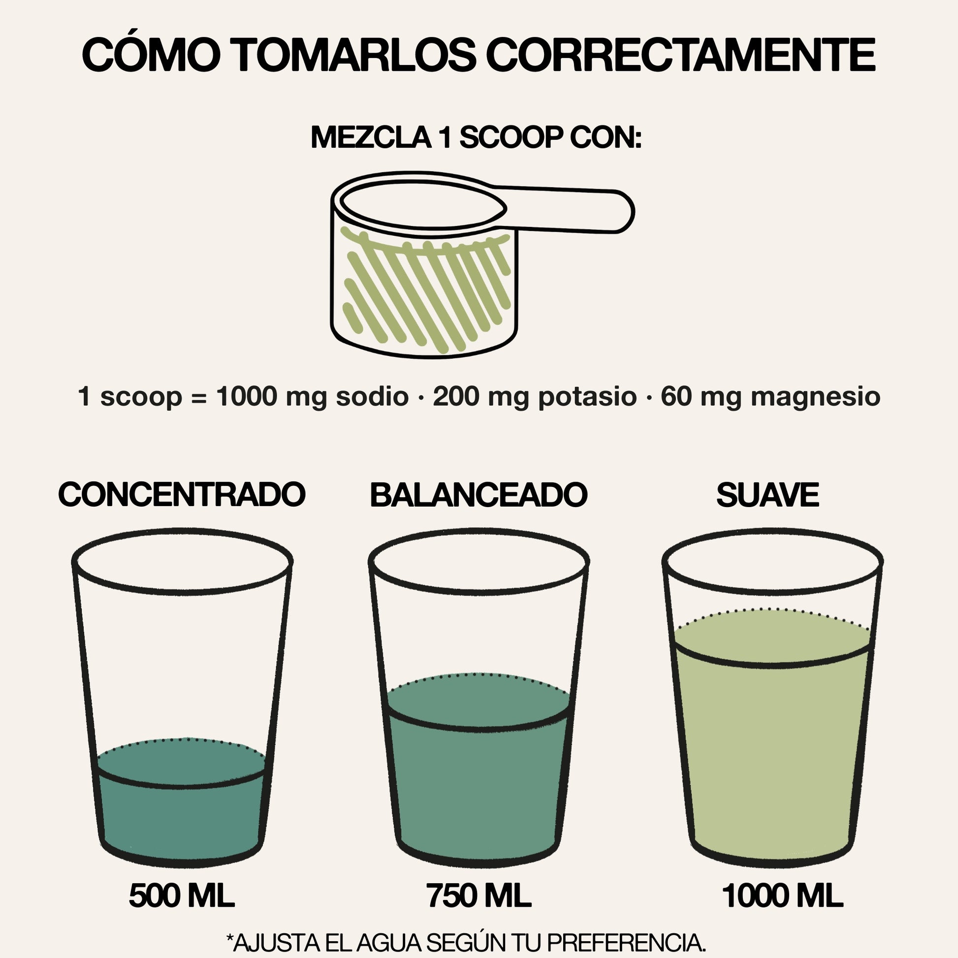 Electrolitos | Peak Lemon