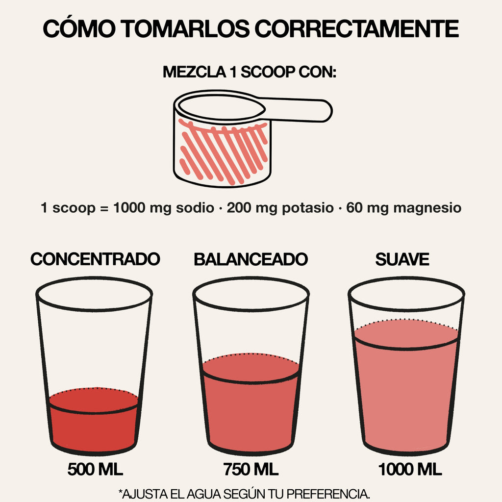 Electrolitos + Creatina | Peak Watermelon